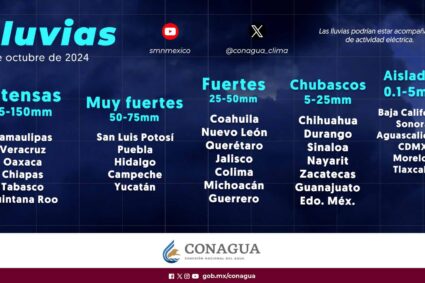 Siguen lluvias en oriente y sureste; aisladas en Aguascalientes