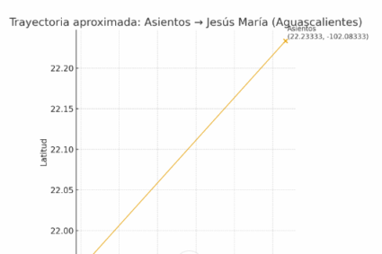 Encentran resto de cuerpo a 50 kilómetros de Asientos