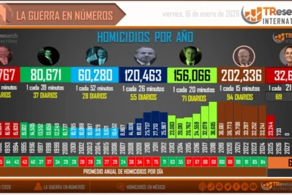 Sheinbaum se echa porras