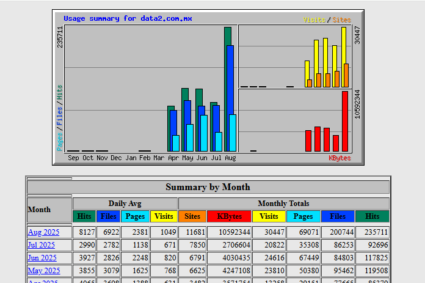 Objetivo7 registra crecimiento histórico y Data2 consolida su audiencia