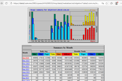Objetivo7 supera las 200 mil visitas y va a ser, pronto, el medio regional dominante