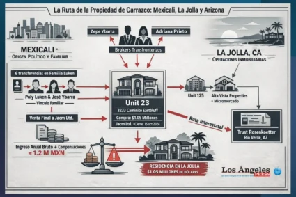 La ruta millonaria de Armando Carrazco